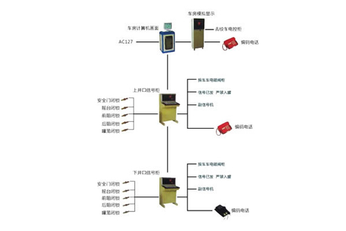 KXD型提升信號、操車電控系統(tǒng)